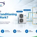 How Does a VRF Air Conditioning System Work?