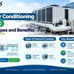 Central Air Conditioning System: Working, Types and Benefits