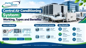 Read more about the article Central Air Conditioning System: Working, Types and Benefits